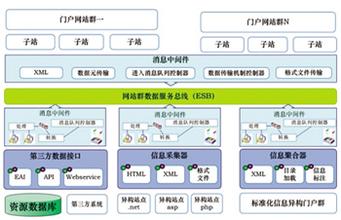 �齫����ҩˮ��Ƶ���ع�Ա�����˳�ŵ��:ÿ�ܷ���4�ι�ϵ ��������...